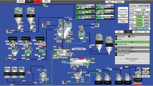 Identifying critical system data with High-performance graphics